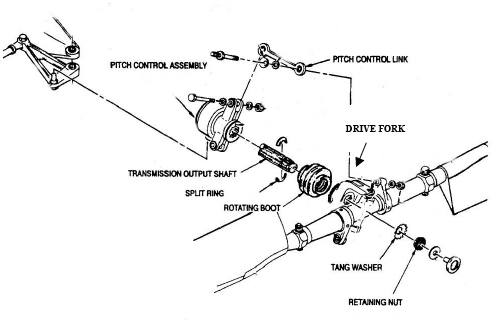 Figure 1: Tail rotor pitch control assembly
